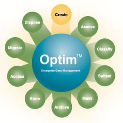 optim data management